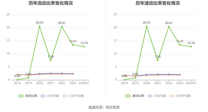 益方生物：2024年上半年亏损2.14亿元