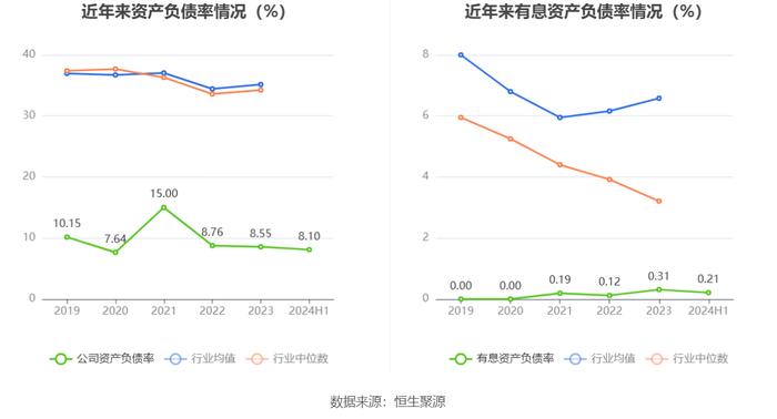 天利科技：2024年上半年亏损1790.57万元