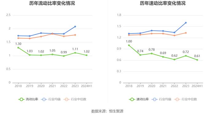 科华控股：2024年上半年净利润7036.65万元 同比增长6.40%