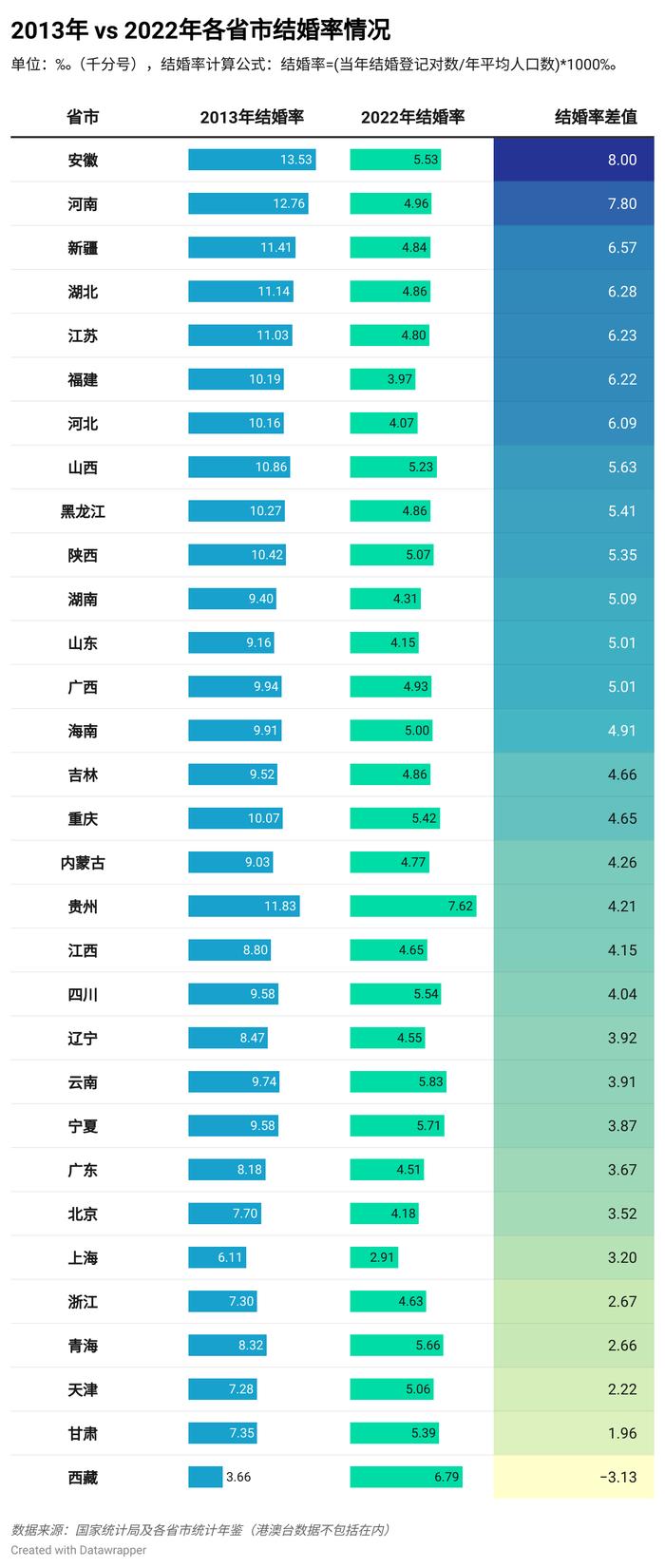 图源:政研院制图