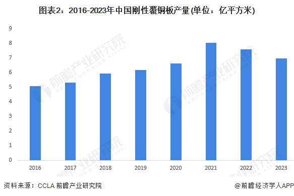 2024年中国电子级玻璃纤维行业发展现状分析 总产量下降至79万吨【组图】