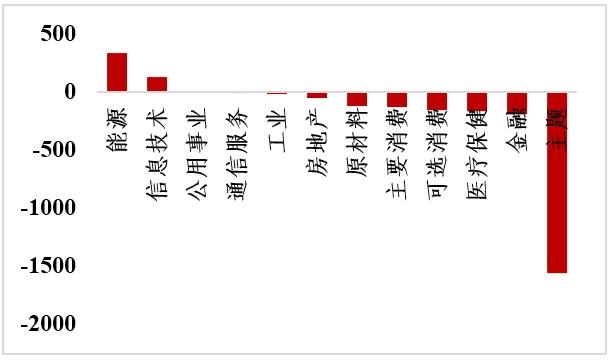 投资研究 | 他山之石系列之产品回顾篇（二）美国“行业主题+策略”ETF对指数创新的启示