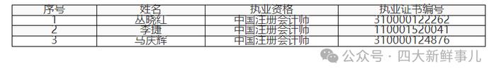 安永华明新增12名合伙人，2人退伙！德勤华永3人退伙