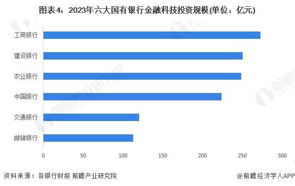 2024年中国智慧银行业市场现状分析 IT投资规模持续增加【组图】