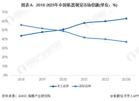 机器视觉产业招商清单：天准科技、矩子科技、精测电子等最新投资动向【附关键企业名录】