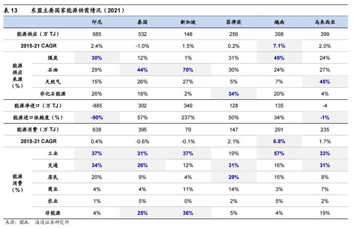 海通消费 | 东南亚国别消费研究：总篇—世界第六大消费市场，增长动力强劲