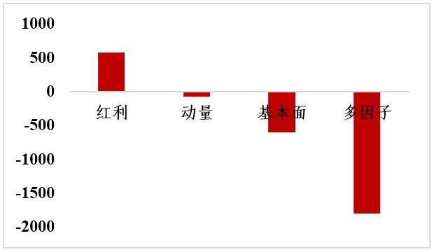 投资研究 | 他山之石系列之产品回顾篇（二）美国“行业主题+策略”ETF对指数创新的启示