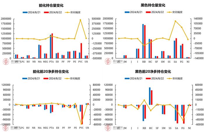 每日盘点 | 库存压力持续增加，纯碱价格大幅下行