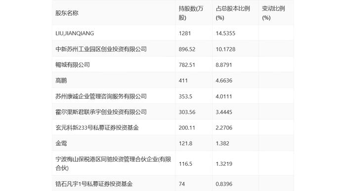 康众医疗：2024年上半年盈利731.79万元 同比扭亏