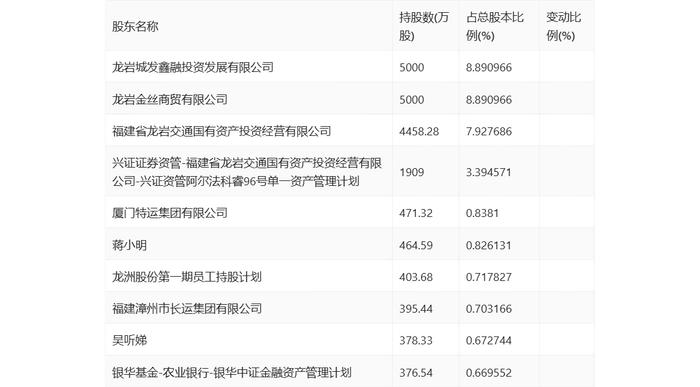 龙洲股份：2024年上半年亏损3401.62万元