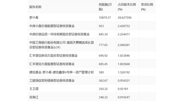 常熟汽饰：2024年上半年净利润2.56亿元 同比增长11.43%