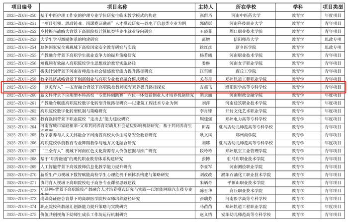 濮阳医学高等专科学校教师获多项省厅级项目立项