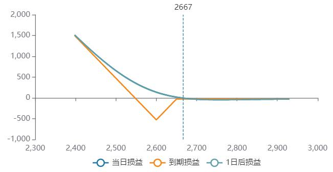 新品种 | 鸡蛋、玉米淀粉、生猪期权首日策略推荐