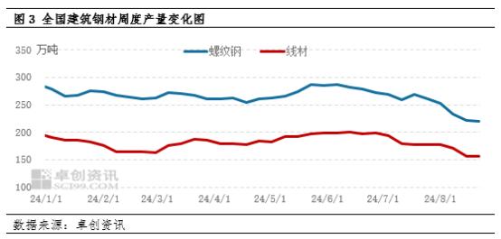 周内建筑钢材价格止跌回升 下周或先弱后强