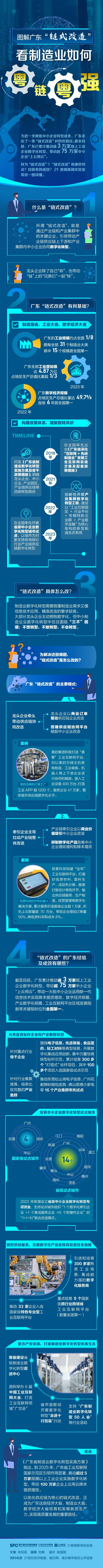 图解广东“链式改造”：看制造业如何“粤”链“粤”强