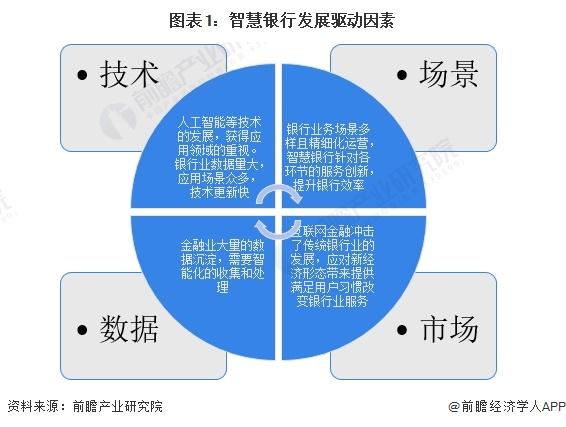 2024年中国智慧银行业市场现状分析 IT投资规模持续增加【组图】