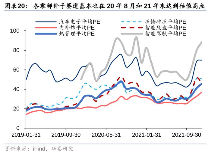 华泰 | 汽车零部件：全球化与智能化开启底部掘金机会