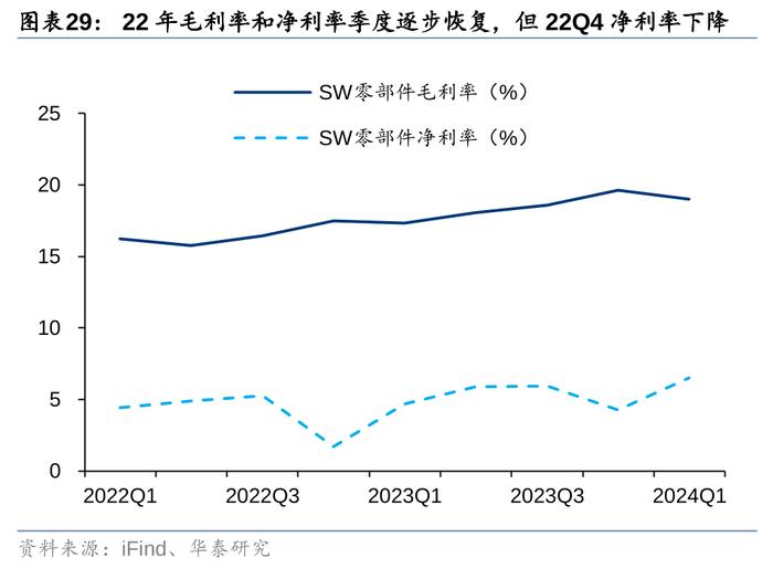 华泰 | 汽车零部件：全球化与智能化开启底部掘金机会