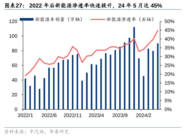 华泰 | 汽车零部件：全球化与智能化开启底部掘金机会