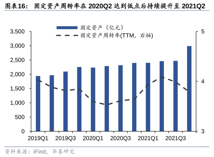 华泰 | 汽车零部件：全球化与智能化开启底部掘金机会