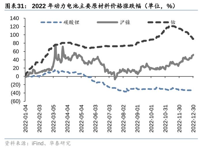 华泰 | 汽车零部件：全球化与智能化开启底部掘金机会