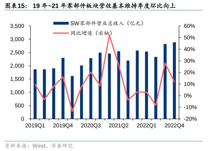 华泰 | 汽车零部件：全球化与智能化开启底部掘金机会