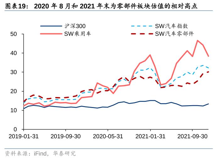 华泰 | 汽车零部件：全球化与智能化开启底部掘金机会
