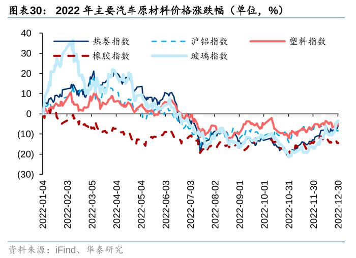 华泰 | 汽车零部件：全球化与智能化开启底部掘金机会