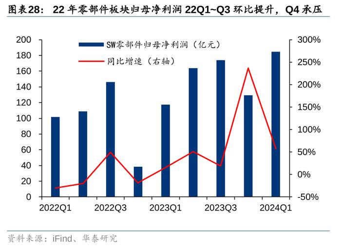 华泰 | 汽车零部件：全球化与智能化开启底部掘金机会