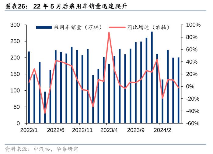 华泰 | 汽车零部件：全球化与智能化开启底部掘金机会