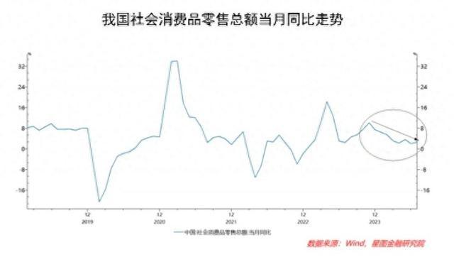 消费股还能买吗？