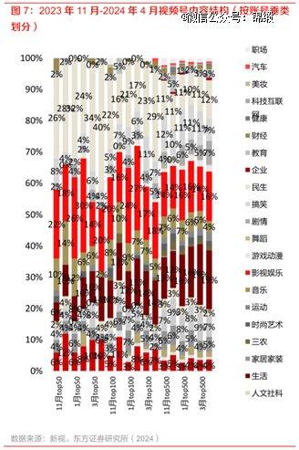 腾讯稳坐钓鱼台