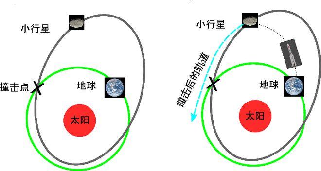 小行星防御计划到来，这次换中国做“地球守门员”了