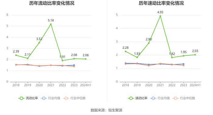 保税科技：2024年上半年净利润同比增长0.67% 拟10派0.4元