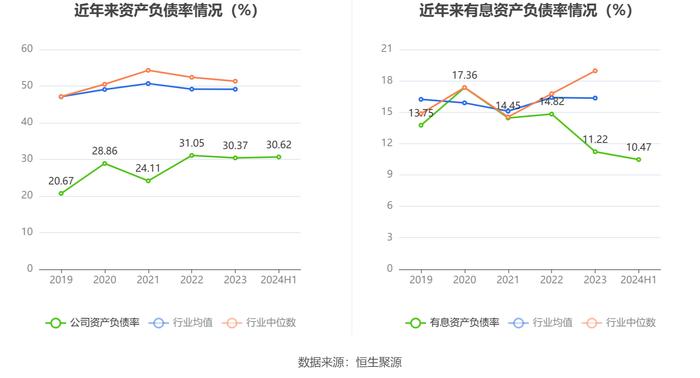 保税科技：2024年上半年净利润同比增长0.67% 拟10派0.4元