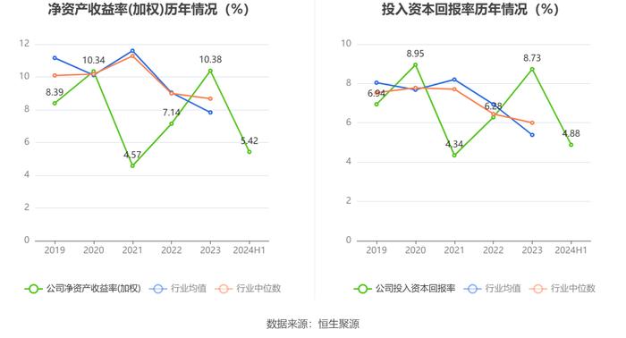 保税科技：2024年上半年净利润同比增长0.67% 拟10派0.4元