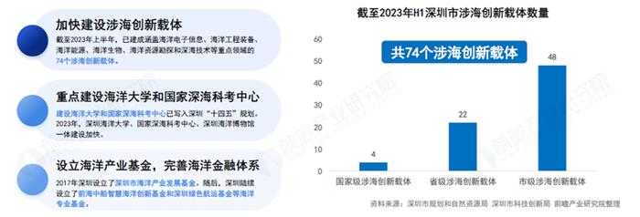 三个项目统筹布局！深圳海洋大学(一期)建设项目持续推进：推动深圳加快建设全球海洋中心城市【附全球海洋中心城市发展建议】