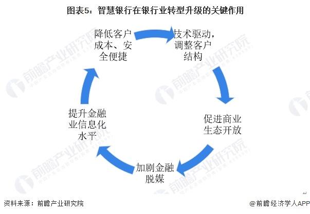 2024年中国智慧银行业市场现状分析 IT投资规模持续增加【组图】