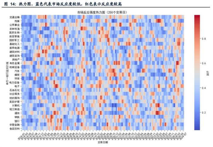 近期银行板块走强原因！一种90%胜率和高超额的择时策略