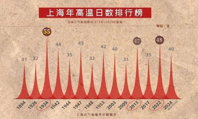 好热！台风“珊珊”已生成，能“降火”吗？丨天气早知道