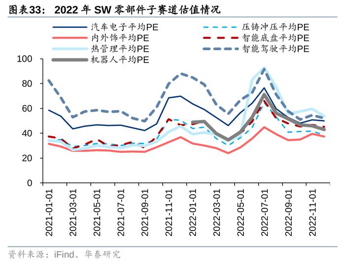 华泰 | 汽车零部件：全球化与智能化开启底部掘金机会