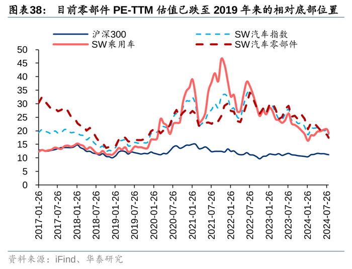 华泰 | 汽车零部件：全球化与智能化开启底部掘金机会