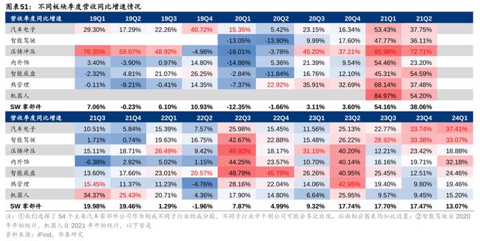 华泰 | 汽车零部件：全球化与智能化开启底部掘金机会