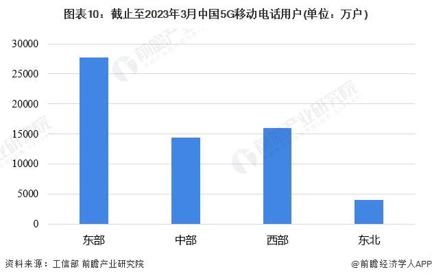 5G增强版上线！中国联通开通我国首个海上采油平台5.5G站点，数据传输迅速提升2-3倍【附中国5G基站建设情况】