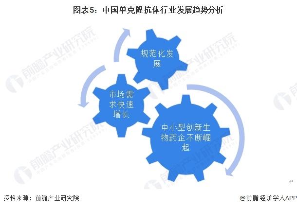 2024年中国单克隆抗体行业发展现状分析 市场规模超过1200亿元【组图】