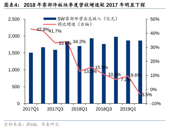 华泰 | 汽车零部件：全球化与智能化开启底部掘金机会