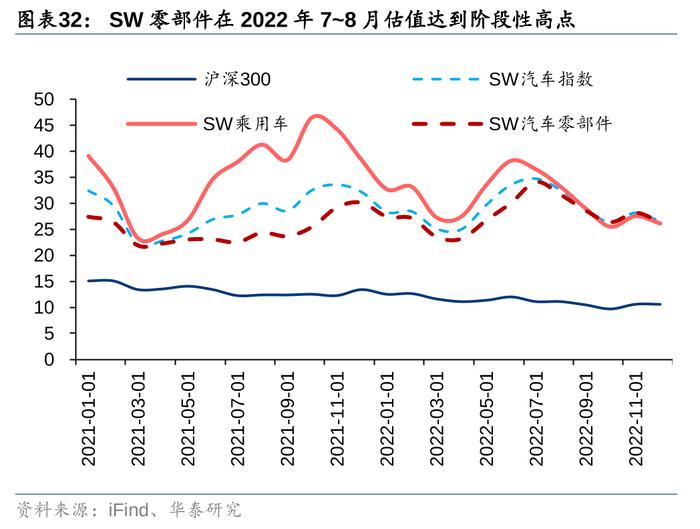 华泰 | 汽车零部件：全球化与智能化开启底部掘金机会