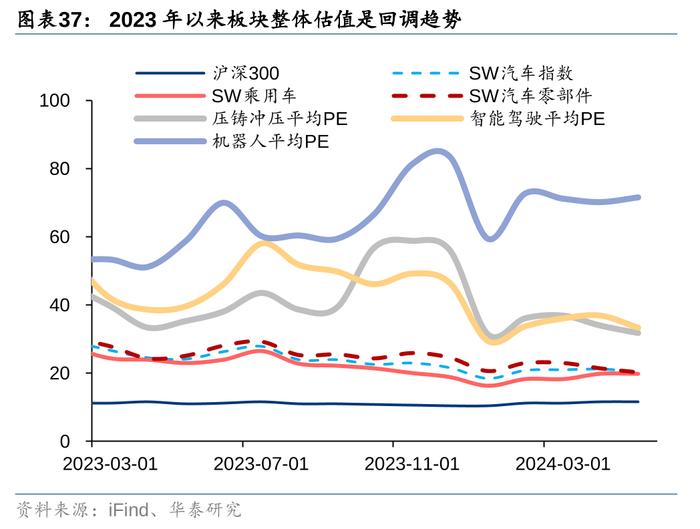 华泰 | 汽车零部件：全球化与智能化开启底部掘金机会