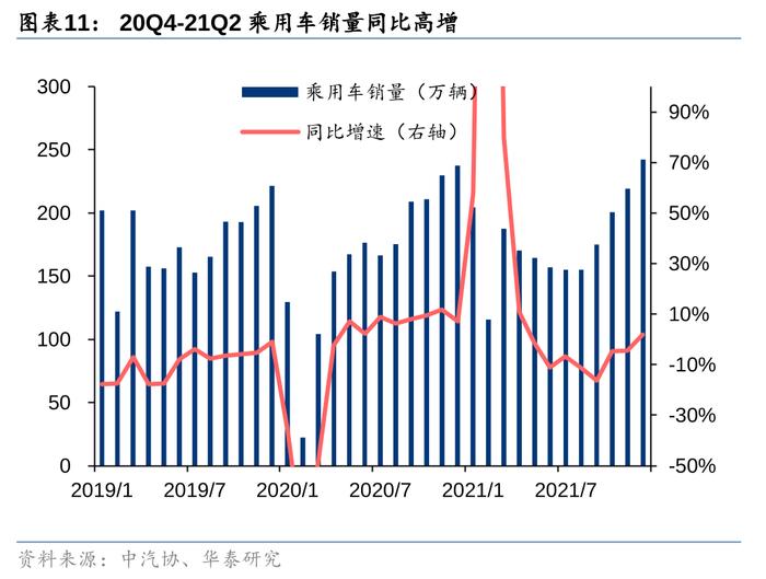 华泰 | 汽车零部件：全球化与智能化开启底部掘金机会