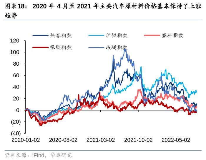 华泰 | 汽车零部件：全球化与智能化开启底部掘金机会